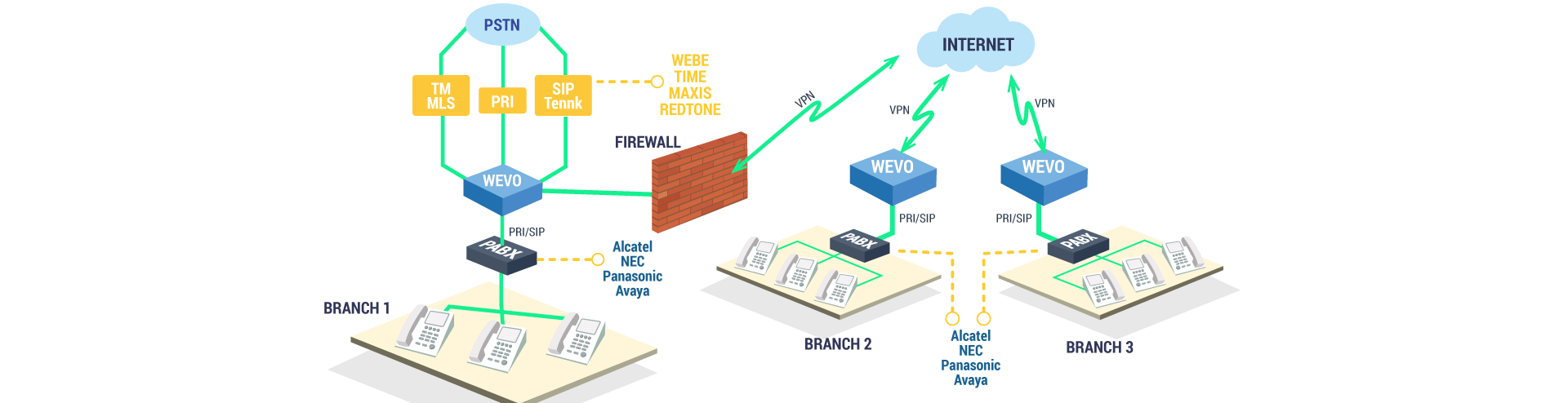 pbx